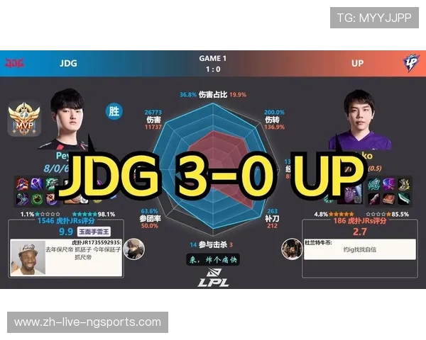 数据分析：JDG的技术表现